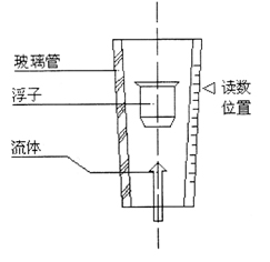 LZB系列玻璃轉(zhuǎn)子流量計