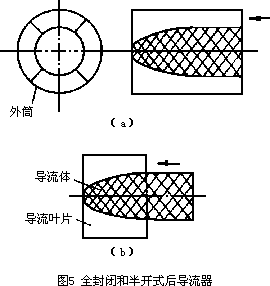 氣體渦輪流量計的改進(jìn)及實(shí)驗(yàn)測量