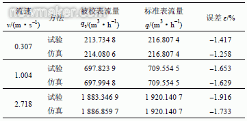 超聲流量計(jì)探頭安裝位置對(duì)測(cè)量影響數(shù)值仿真研究