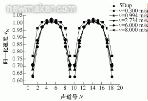 超聲流量計(jì)探頭安裝位置對(duì)測(cè)量影響數(shù)值仿真研究