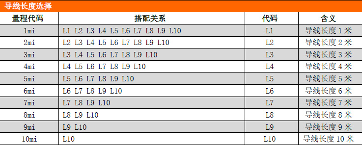 PCM264防腐液位變送器