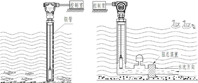 PCM260液位變送器